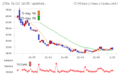 ククレブ・アドバイザーズチャート