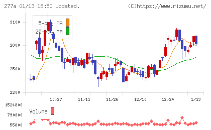 グロービングチャート
