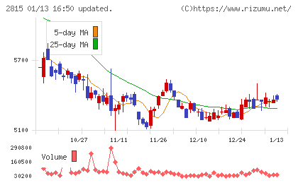アリアケジャパンチャート