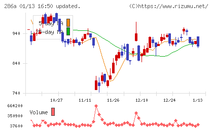 ユカリアチャート