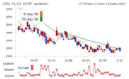 クラシルチャート