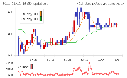 バナーズチャート