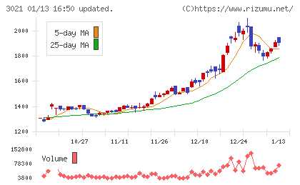 パシフィックネットチャート