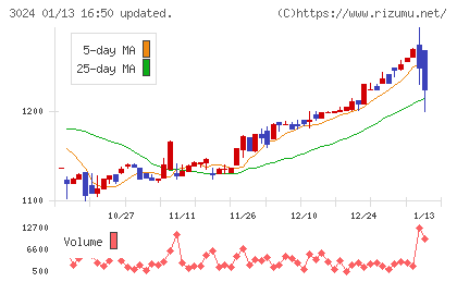 クリエイトチャート