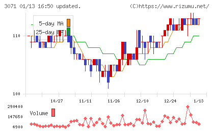 ストリームチャート