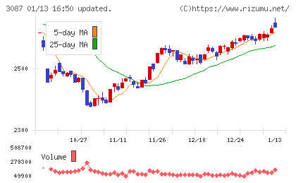 ドトール・日レスホールディングスチャート