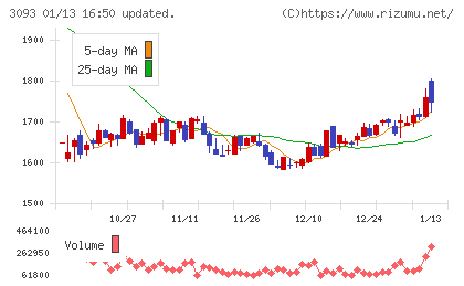 トレジャー・ファクトリーチャート