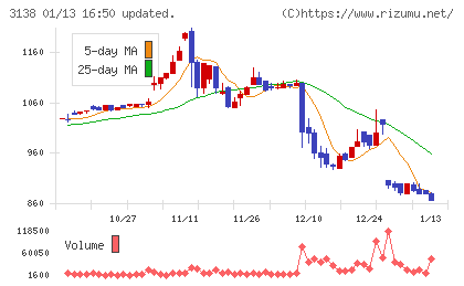 富士山マガジンサービスチャート