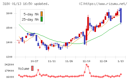 ビューティガレージチャート