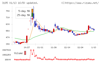 ジェネレーションパスチャート