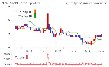 イントランスチャート