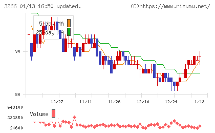 ファンドクリエーショングループチャート