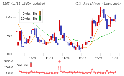 フィル・カンパニーチャート