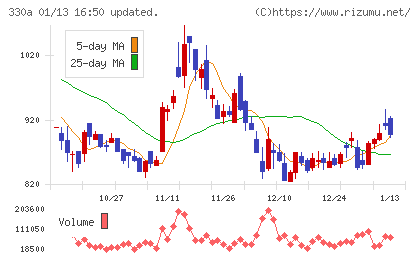 ＴａｌｅｎｔＸチャート