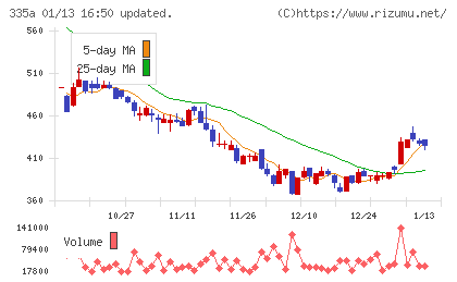 ミライロチャート