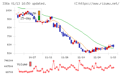 ダイナミックマッププラットフォームチャート