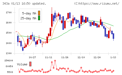 ＩＡＣＥトラベルチャート