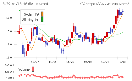 ティーケーピーチャート