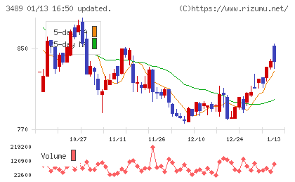 フェイスネットワークチャート