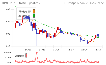 マリオンチャート