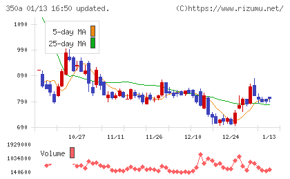 デジタルグリッドチャート