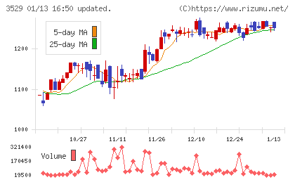 アツギチャート
