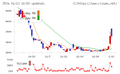 エレベーターコミュニケーションズチャート