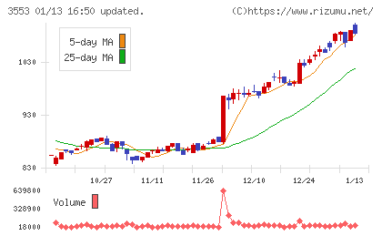 共和レザーチャート