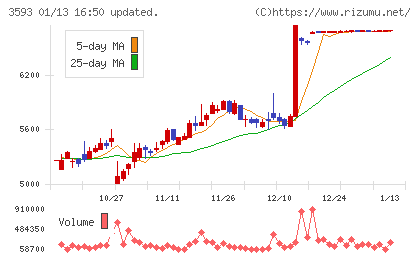 ホギメディカルチャート