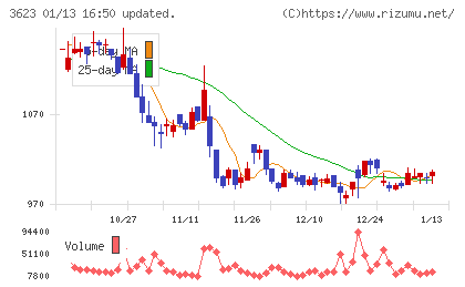 ビリングシステムチャート