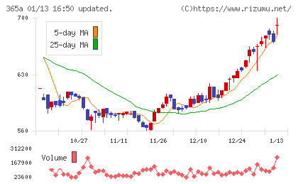 伊澤タオルチャート