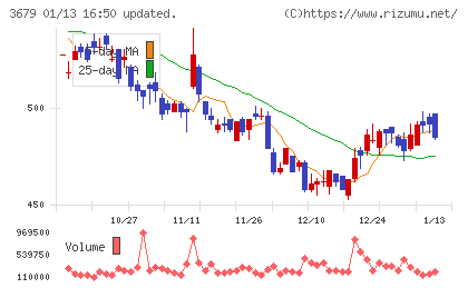 じげんチャート