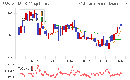 ホットリンクチャート