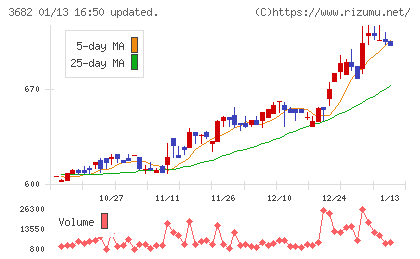 エンカレッジ・テクノロジチャート