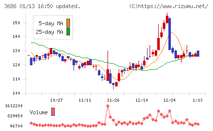 ディー・エル・イーチャート