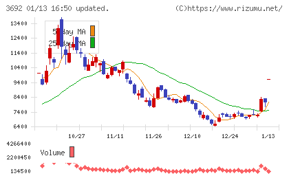 ＦＦＲＩセキュリティチャート