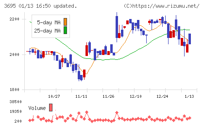 ＧＭＯプロダクトプラットフォームチャート