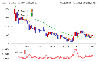 ＳＨＩＦＴチャート