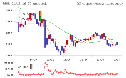 ＣＲＩ・ミドルウェアチャート