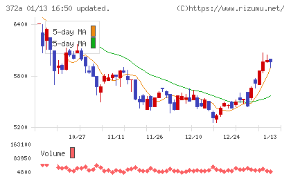 レントチャート