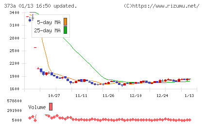 リップスチャート