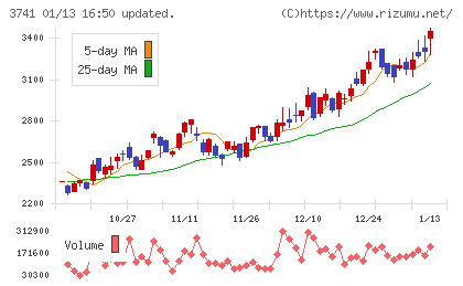 セックチャート