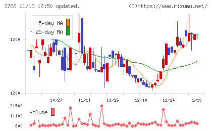 システムズ・デザインチャート