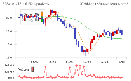 ヒットチャート