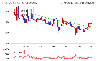 IGポートチャート