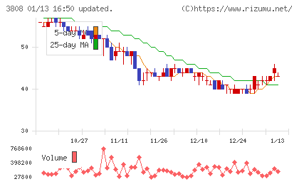 オーケーウェブチャート
