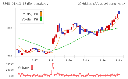 データ・アプリケーションチャート