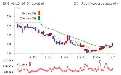 ｇｕｍｉチャート