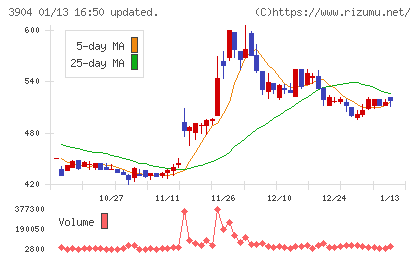 カヤックチャート