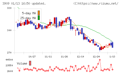 ショーケースチャート